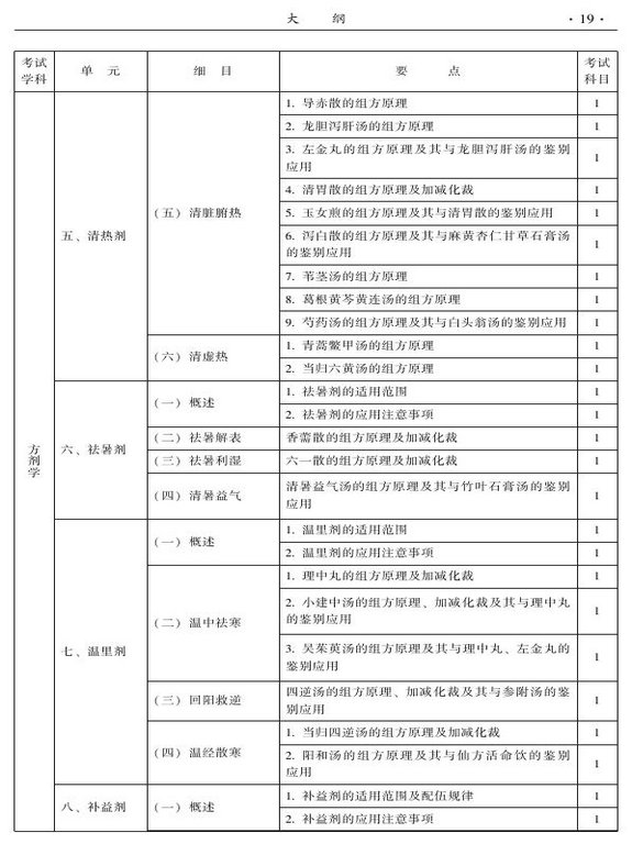 2015年中西医结合骨伤科大纲-基础知识