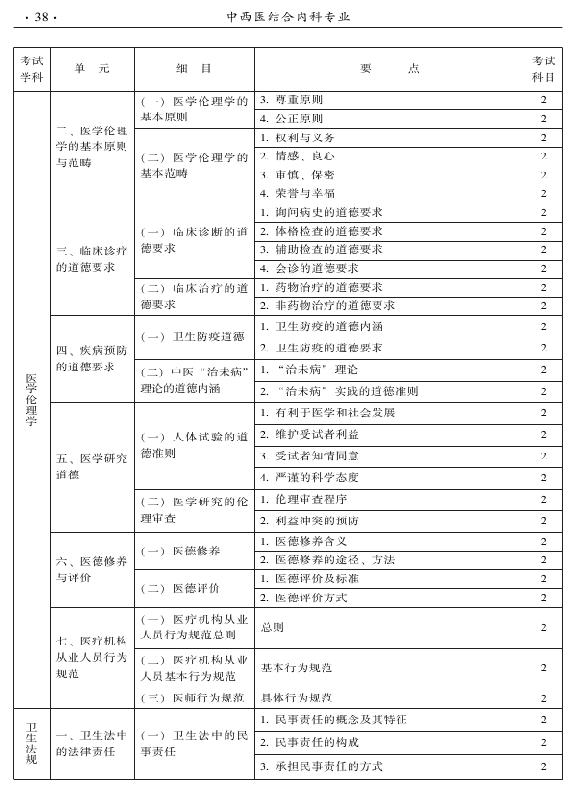 2015年中西医结合内科专业-相关专业知识