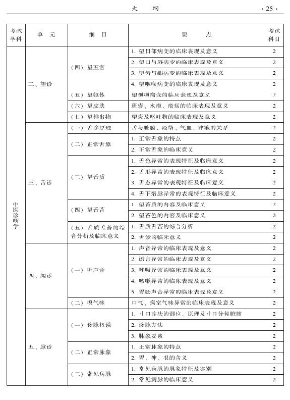 2015年中西医结合内科专业-相关专业知识