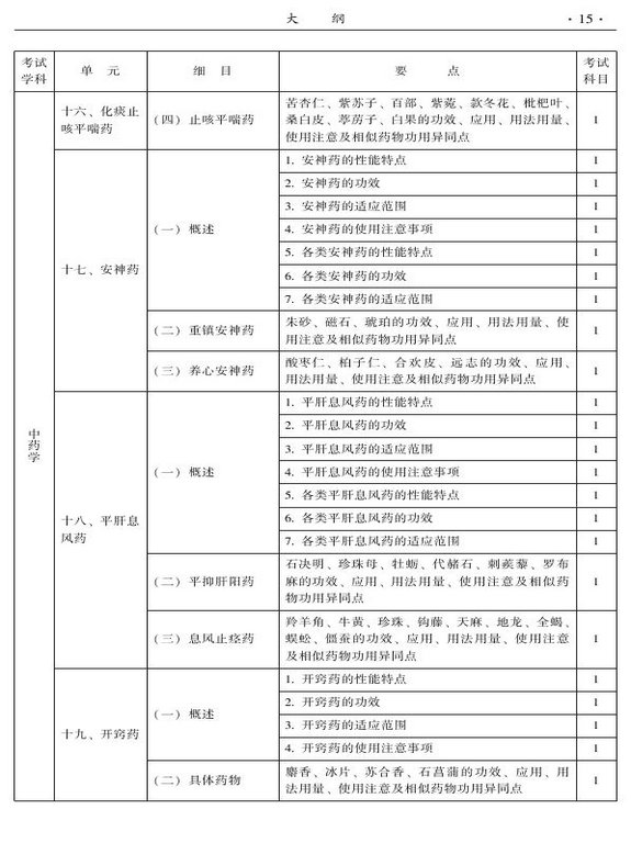 2015年中西医结合骨伤科大纲-基础知识