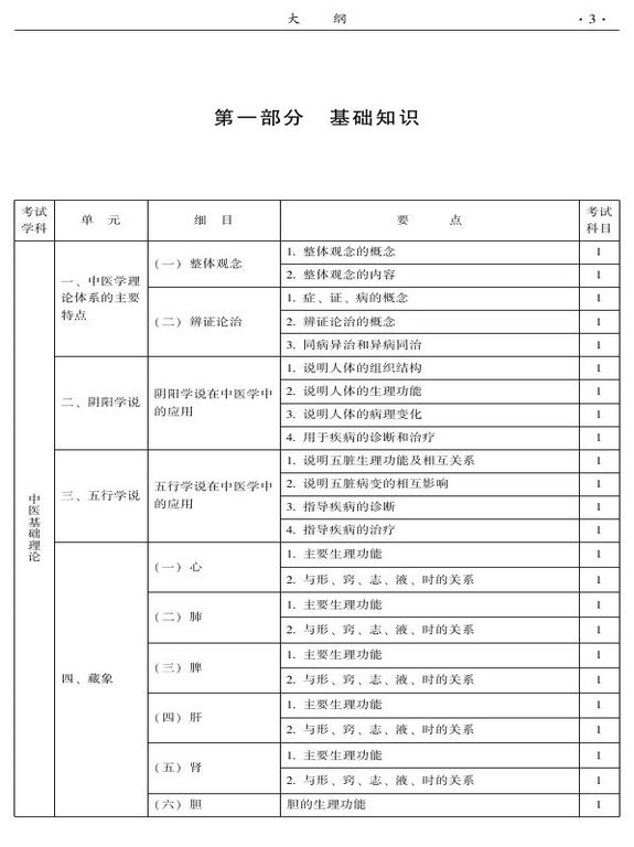 2015年中西医结合骨伤科大纲-基础知识
