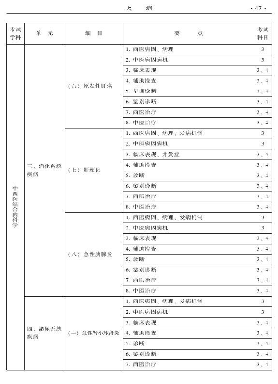 2015年中西医结合内科专业-专业知识与专业实践能力