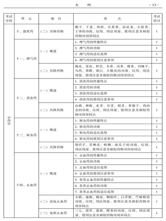 2015年中西医结合骨伤科大纲-基础知识