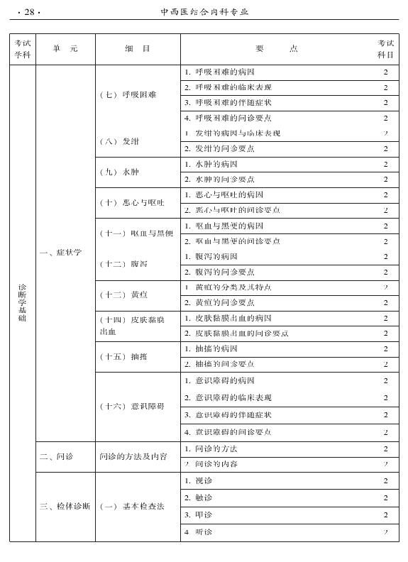 2015年中西医结合内科专业-相关专业知识