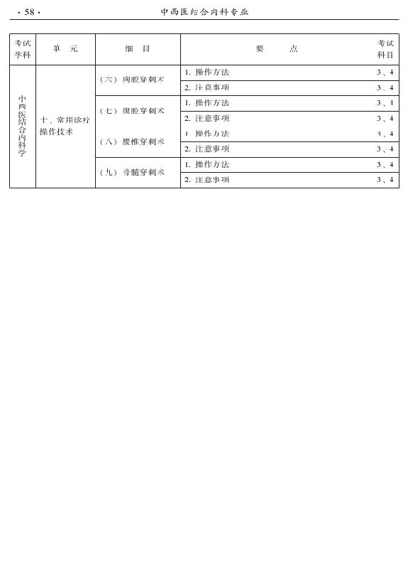 2015年中西医结合内科专业-专业知识与专业实践能力