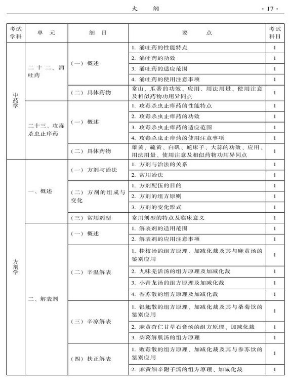 2015年中西医结合骨伤科大纲-基础知识
