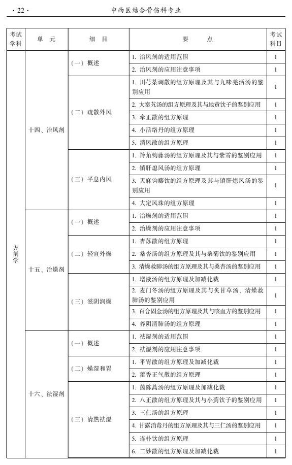 2015年中西医结合骨伤科大纲-基础知识
