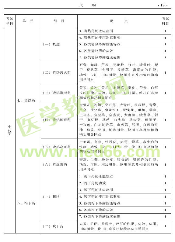 2015年中医耳鼻喉科专业考试大纲-基础知识