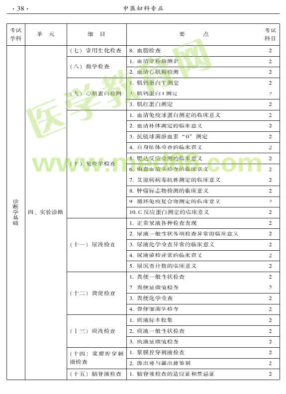 2015年中医妇科专业考试大纲-相关专业知识