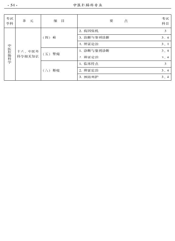 2015年中医肛肠科专业考试大纲-专业知识与专业实践能力