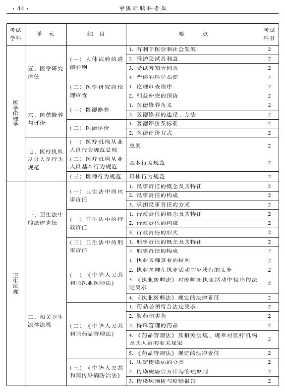 2015年中医肛肠科专业考试大纲-相关专业知识