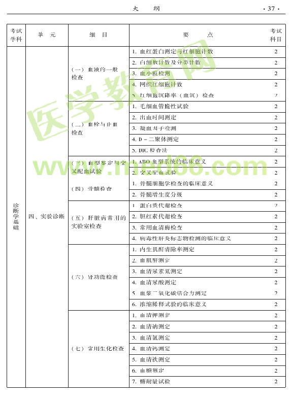 2015年中医妇科专业考试大纲-相关专业知识