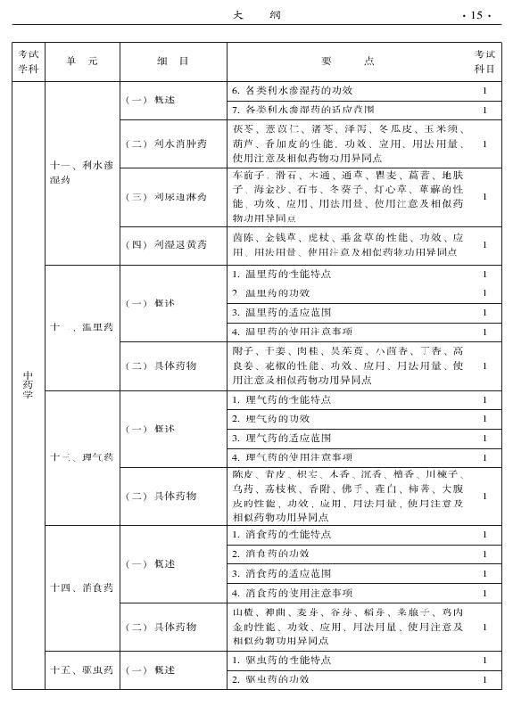 2015年中医儿科专业考试大纲-基础知识