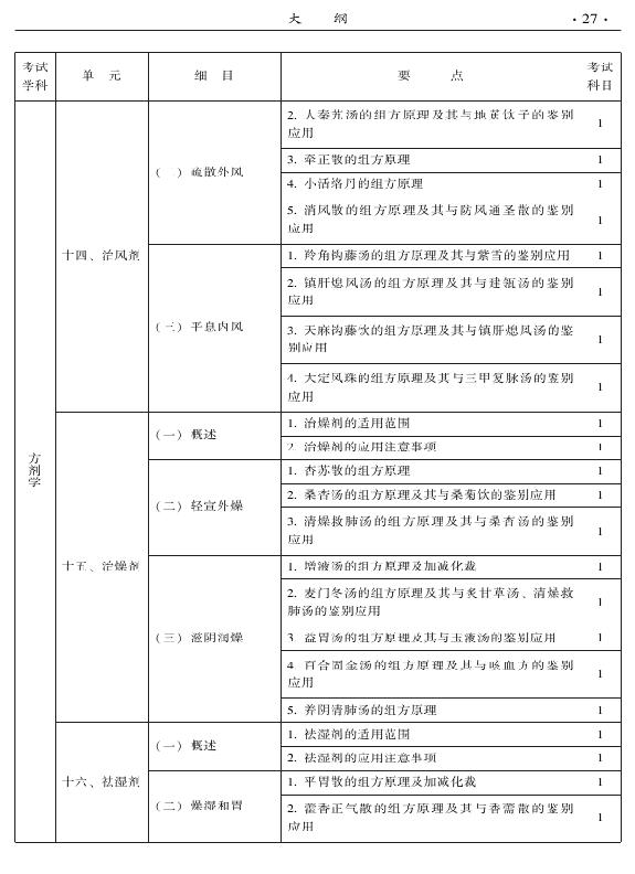 2015年中医儿科专业考试大纲-基础知识