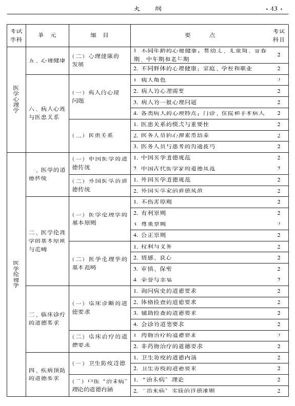 2015年中医肛肠科专业考试大纲-相关专业知识