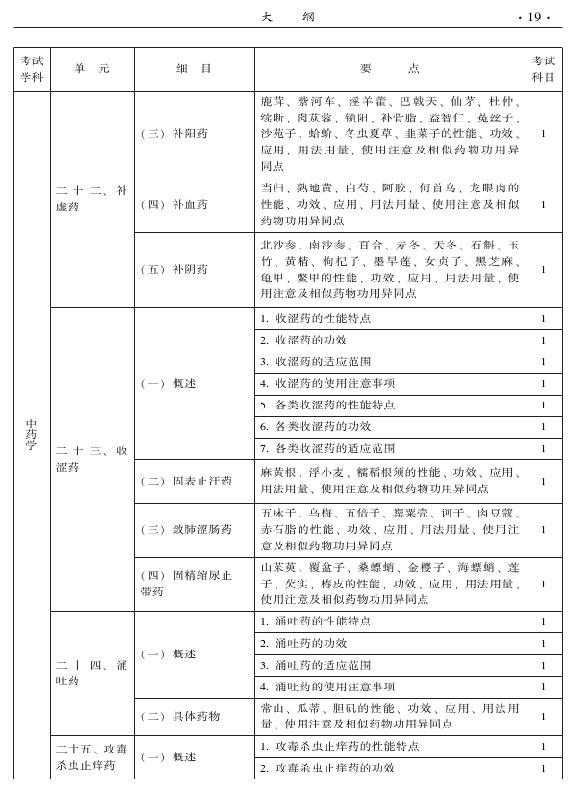 2015年中医耳鼻喉科专业考试大纲-基础知识