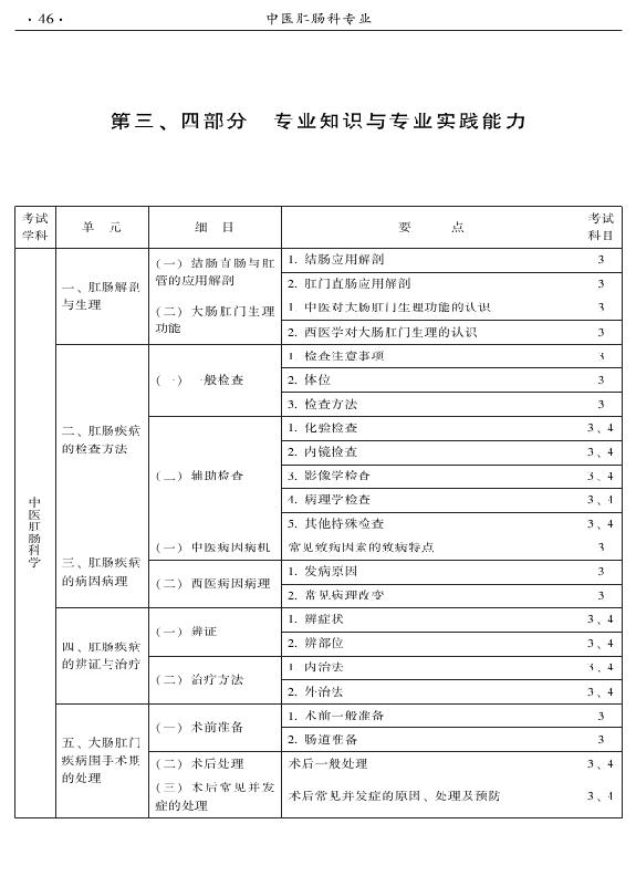 2015年中医肛肠科专业考试大纲-专业知识与专业实践能力