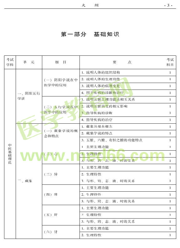 2015年中医儿科专业考试大纲-基础知识