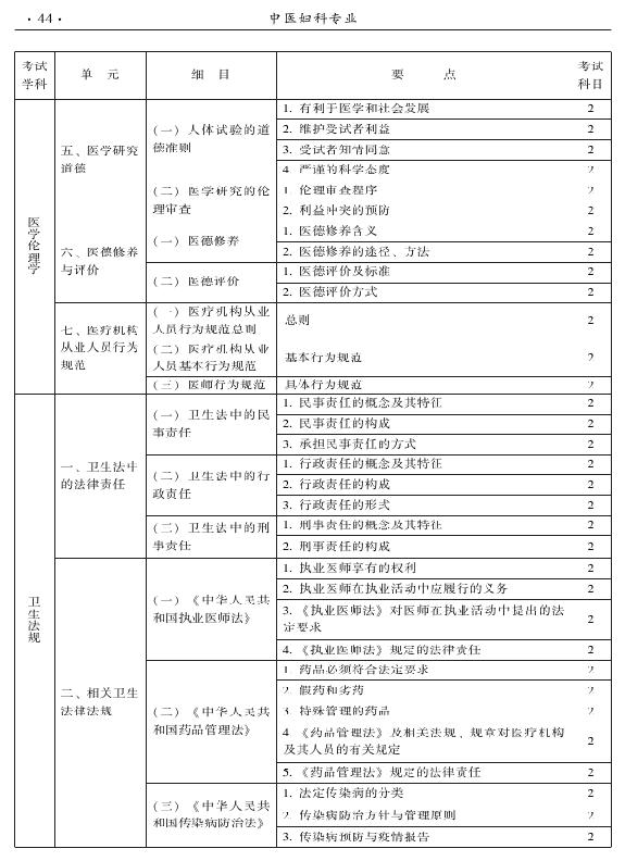 2015年中医妇科专业考试大纲-相关专业知识