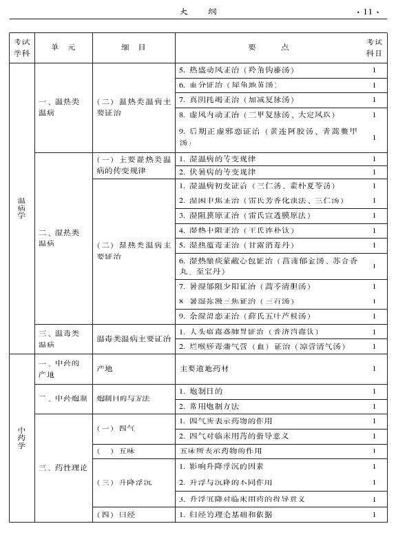 2015年中医耳鼻喉科专业考试大纲-基础知识