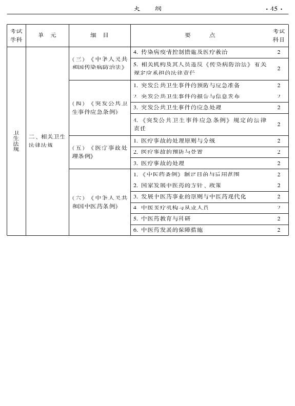 2015年中医肛肠科专业考试大纲-相关专业知识