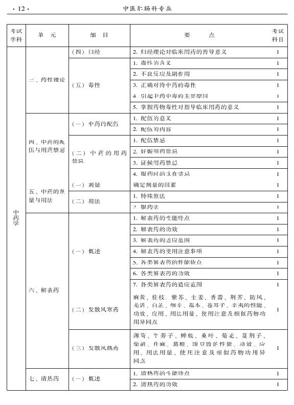 2015年中医肛肠科专业考试大纲-基础知识