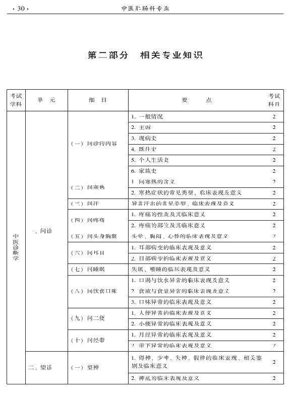 2015年中医肛肠科专业考试大纲-相关专业知识