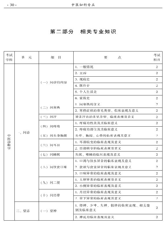 2015年中医妇科专业考试大纲-相关专业知识