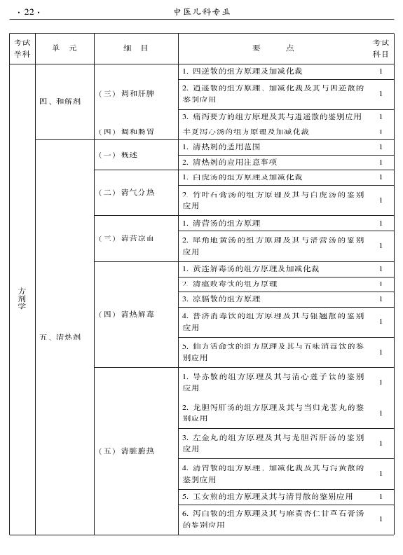 2015年中医儿科专业考试大纲-基础知识