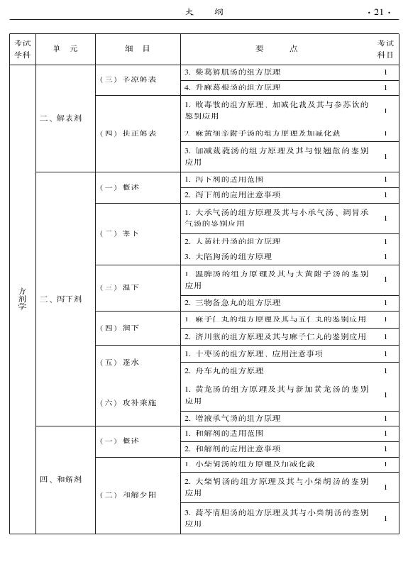 2015年中医儿科专业考试大纲-基础知识