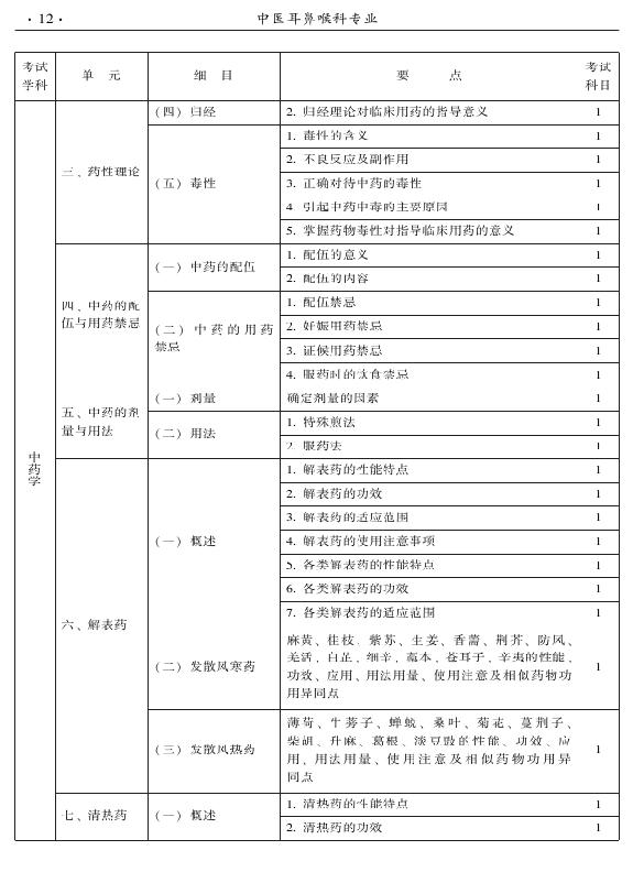 2015年中医耳鼻喉科专业考试大纲-基础知识