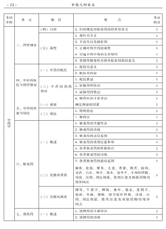 2015年中医儿科专业考试大纲-基础知识