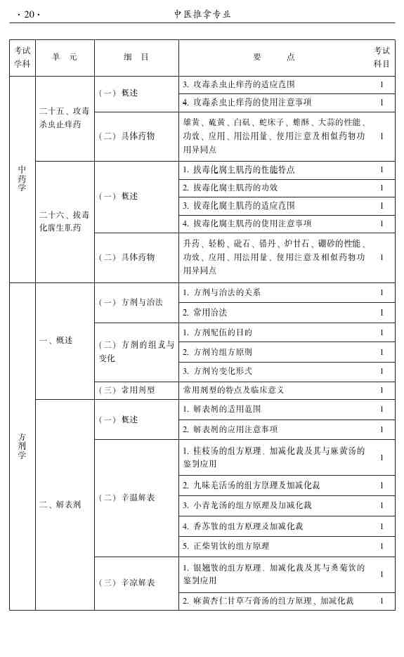 2015年中医推拿主治医师大纲