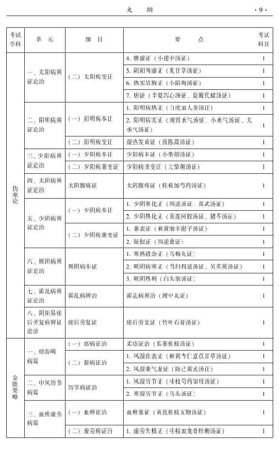 2015年中医推拿主治医师大纲
