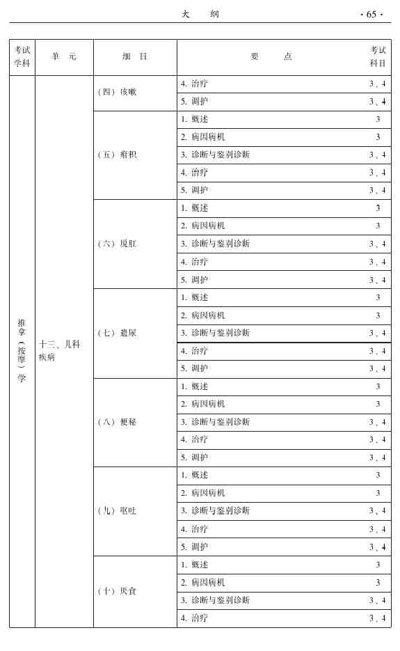 2015年中医推拿主治医师大纲