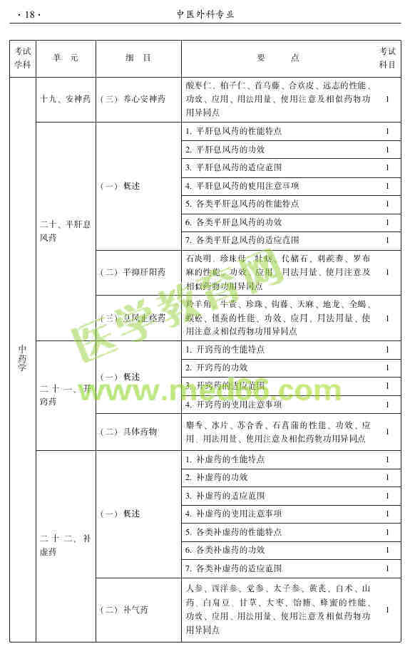 2015年中医外科主治医师大纲