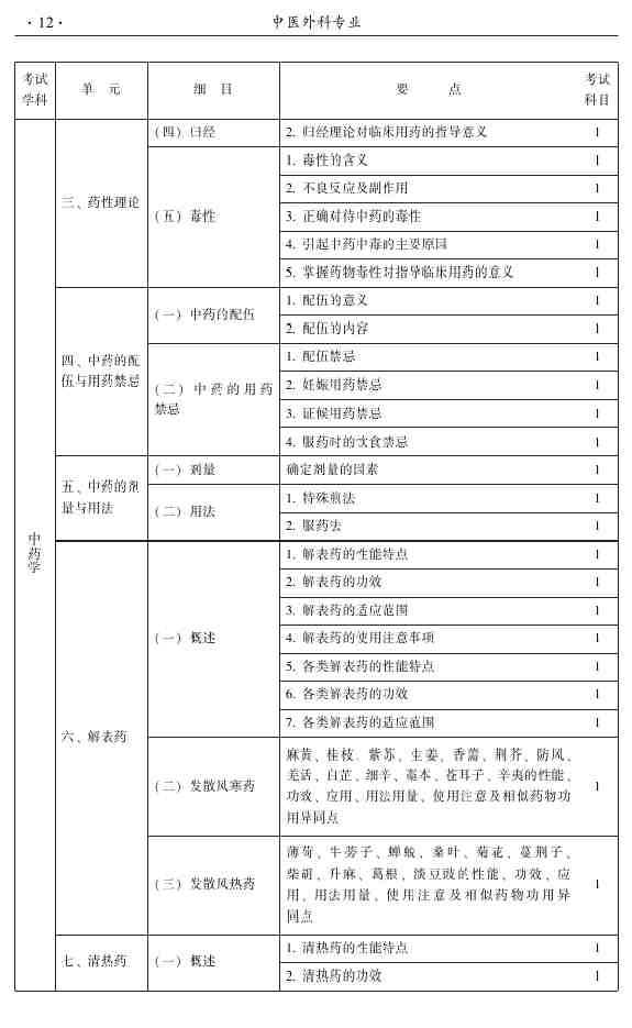 2015年中医外科主治医师大纲