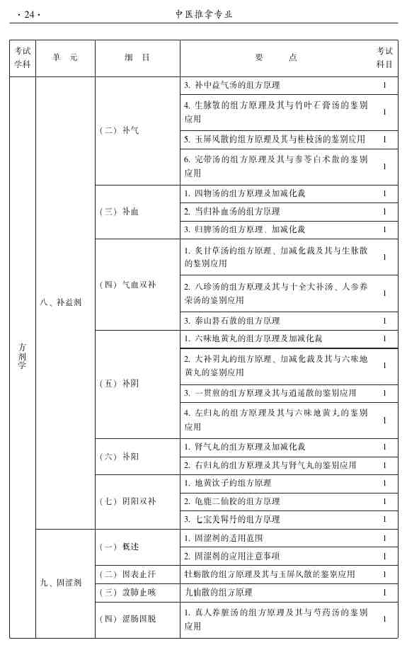 2015年中医推拿主治医师大纲