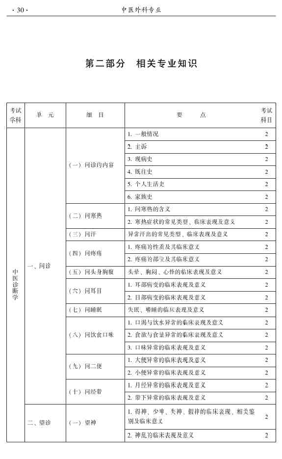 2015年中医外科主治医师大纲