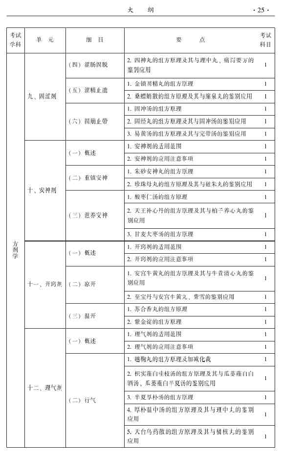 2015年中医外科主治医师大纲