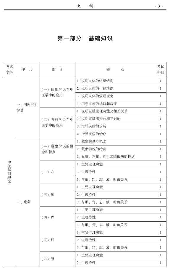 2015年中医推拿主治医师大纲