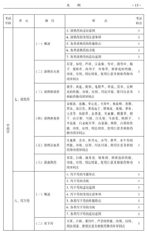 2015年中医外科主治医师大纲