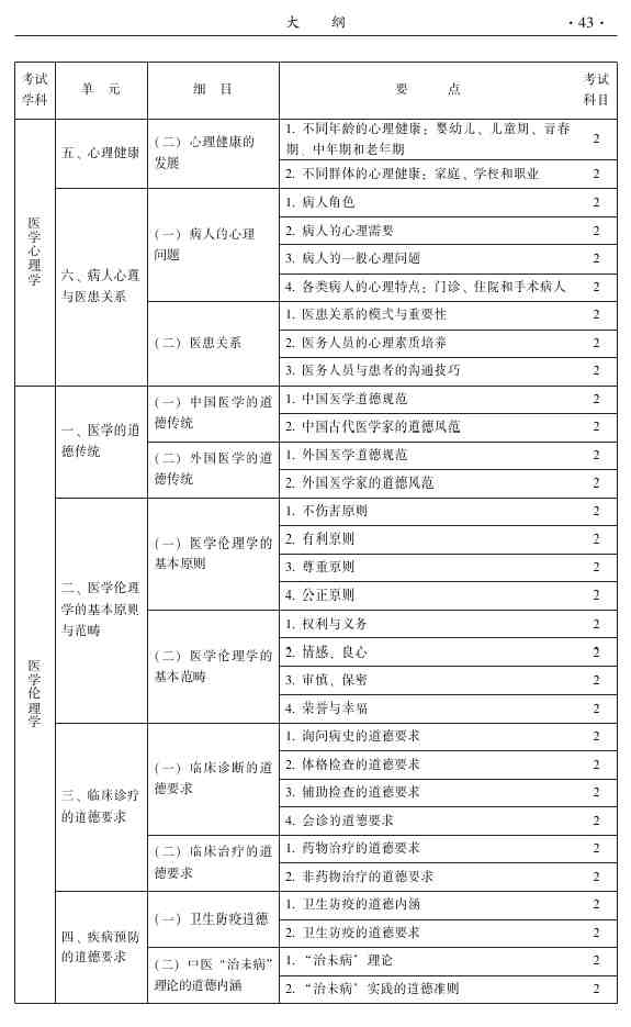 2015年中医外科主治医师大纲