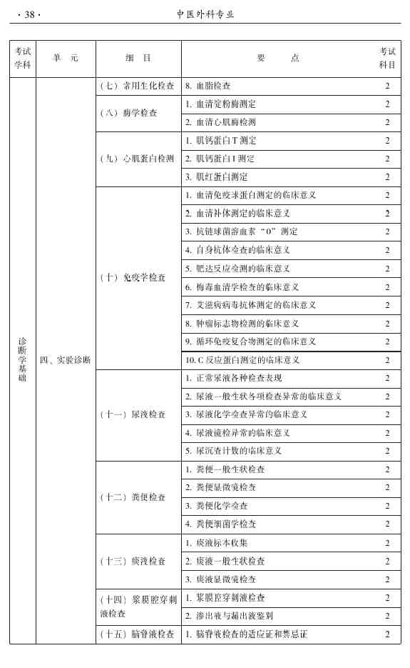 2015年中医外科主治医师大纲