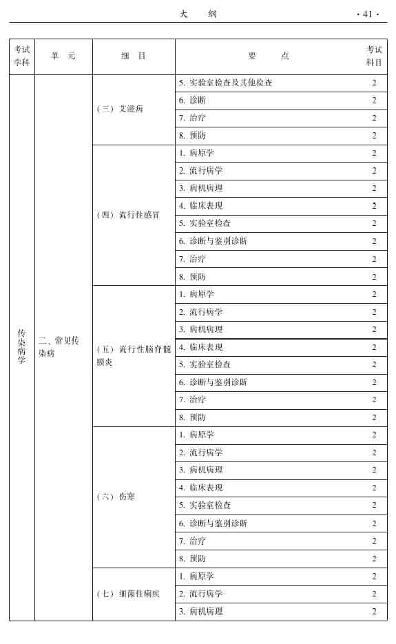 2015年中医外科主治医师大纲