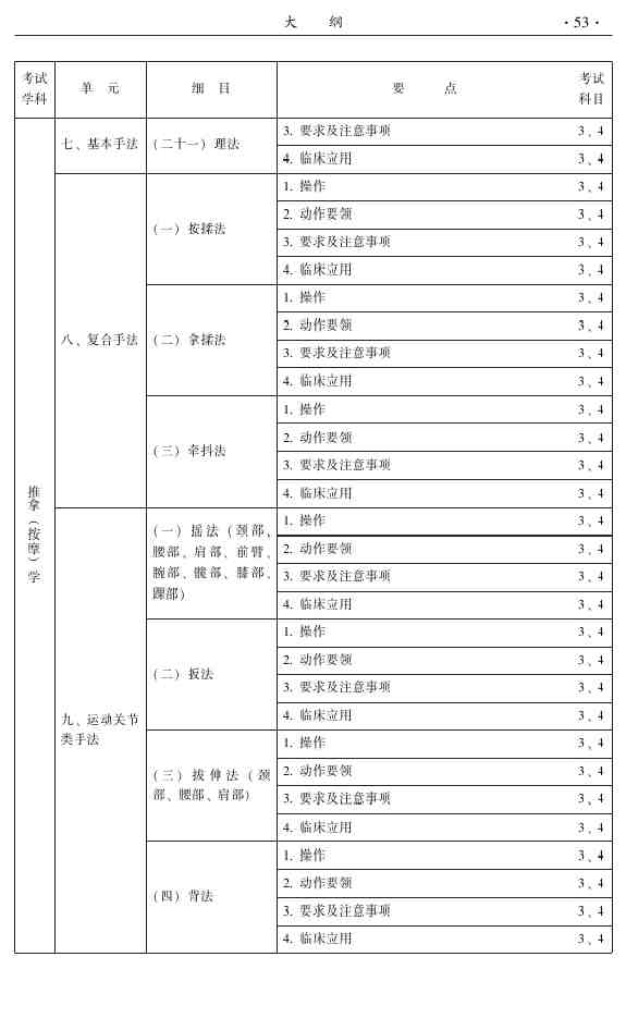 2015年中医推拿主治医师大纲
