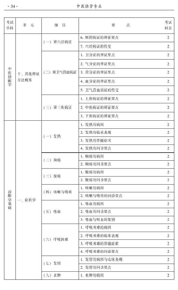 2015年中医推拿主治医师大纲