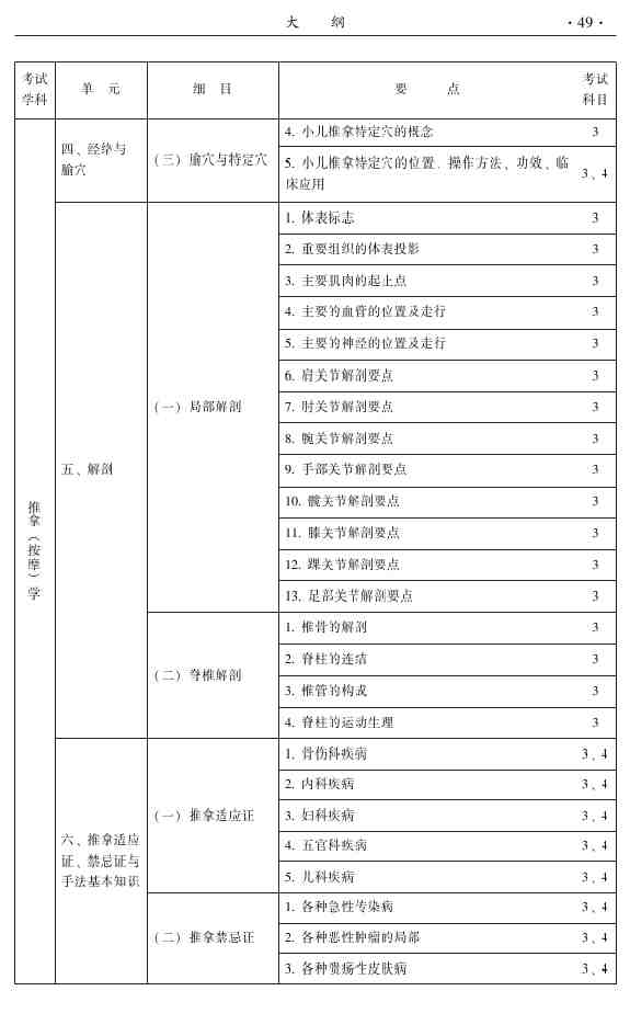 2015年中医推拿主治医师大纲
