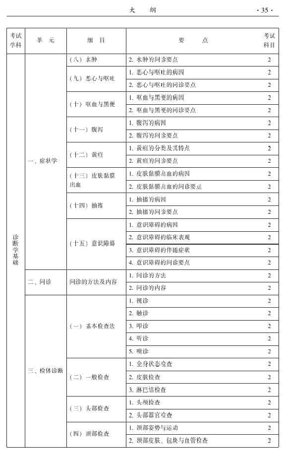 2015年中医外科主治医师大纲