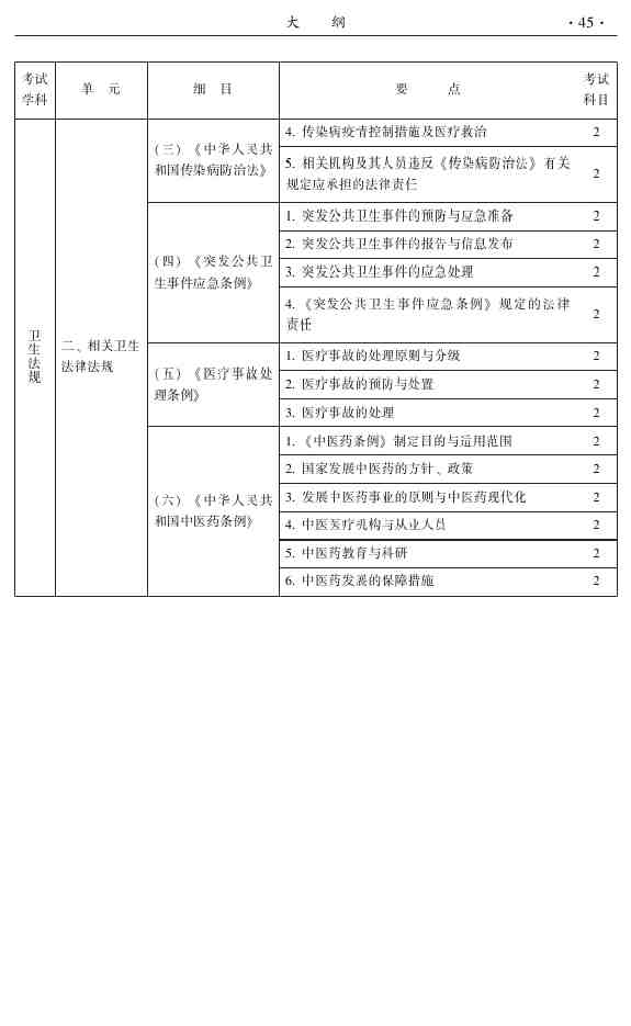 2015年中医推拿主治医师大纲